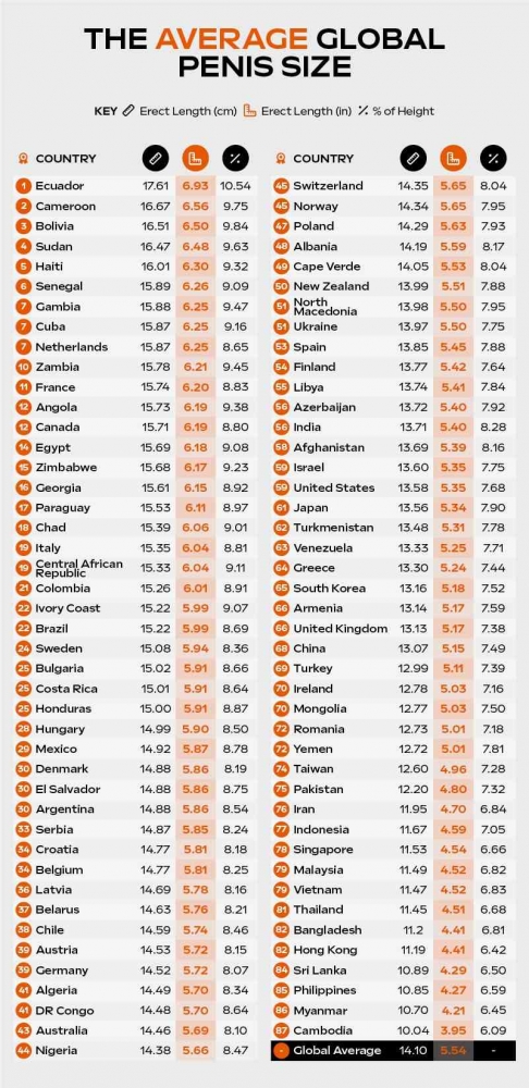 Penis Orang Indonesia Terpanjang Di Asia Tenggara Halaman 1 penis-orang-indonesia-terpanjang-di-asia-tenggara-halaman-1