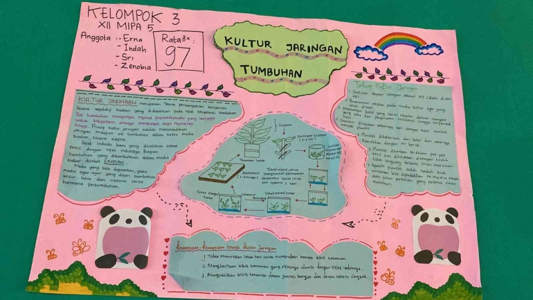 Kertas Presentasi Bioteknologi Modern, dok. pribadi