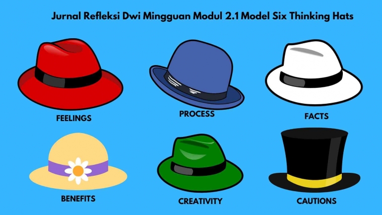 Jurnal Model Six Thinking Hats (Teknik 6 Topi)
