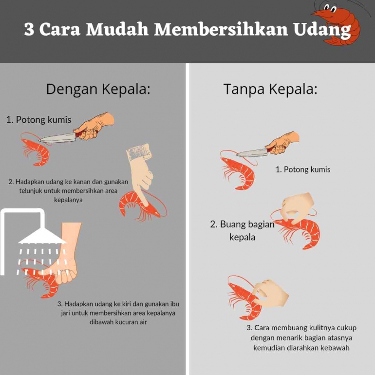 Ilustrasi 3 Cara Mudah Membersihkan Udang (Sumber: Pint. taschiyaa)