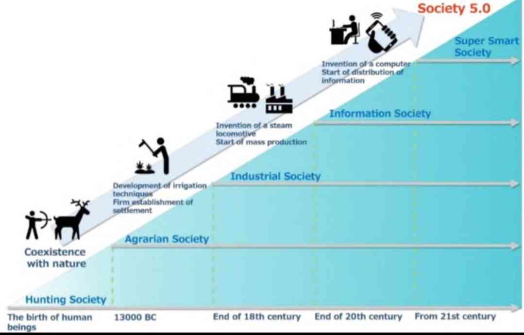 Revolusi Industri: Perbedaan Industri 4.0 Dengan Society 5.0 Halaman ...