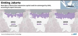 Proyeksi luas kota Jakarta yang akan tenggelam dibawah air di tahun-tahun  akan mendatang (Phys.org)