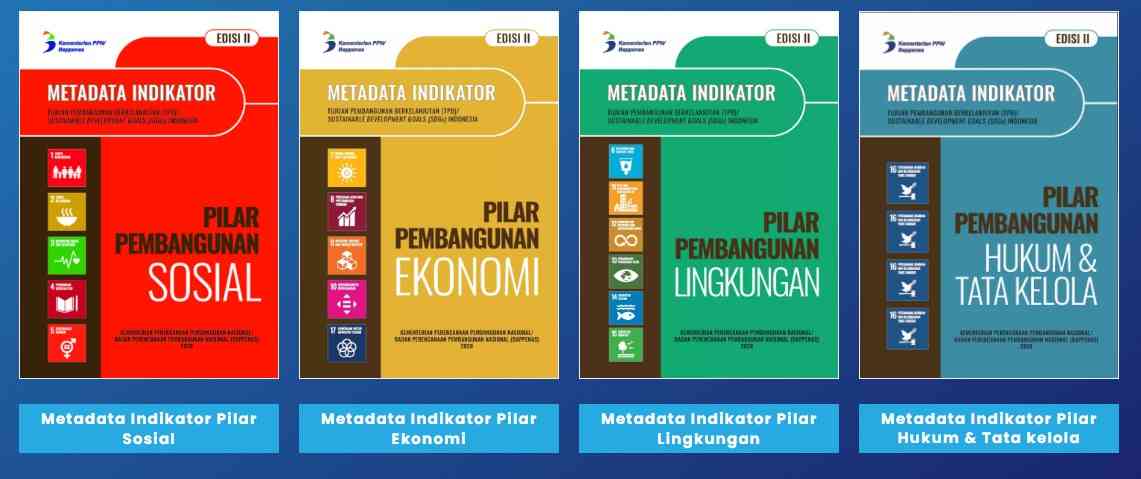 Empat Pilar SDGs Di Indonesia - Kompasiana.com