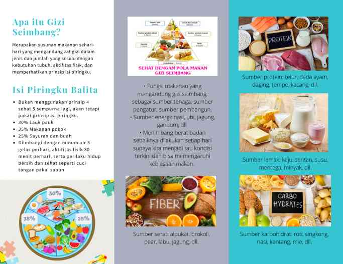 Dokpri. Materi Leaflet