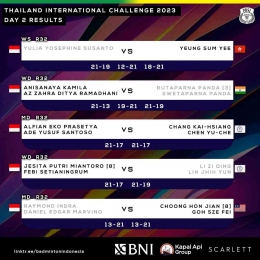 Hasil pertandingan bagian 1 (Foto Facebook.com/Badminton Indonesia)
