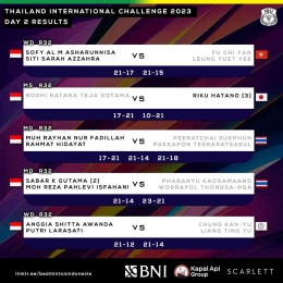 Hasil pertandingan bagian 2 (Foto Facebook.com/Badminton Indonesia)