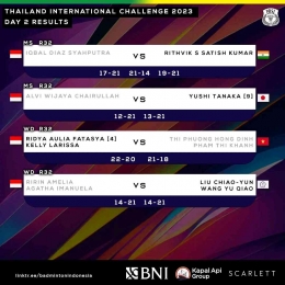 Hasil pertandingan bagian 3 (Foto Facebook.com/Badminton Indonesia)