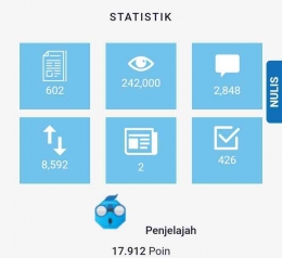 Statistik saya dikompasiana/dokpri