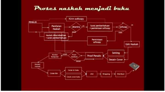 dokpri bpk Joko