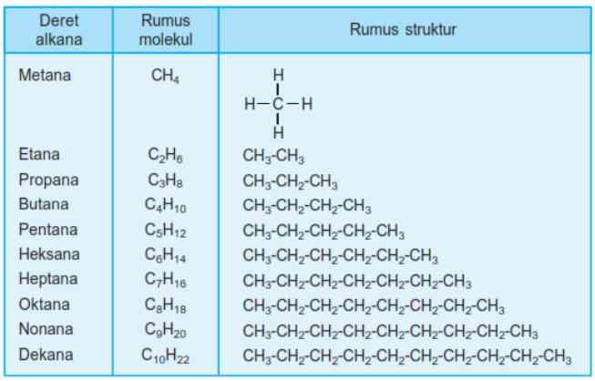 Deret Homolog Alkana