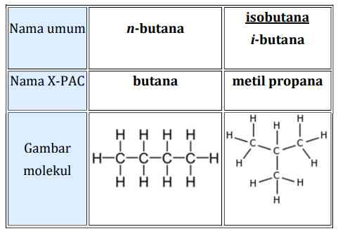 Isomer n-butana