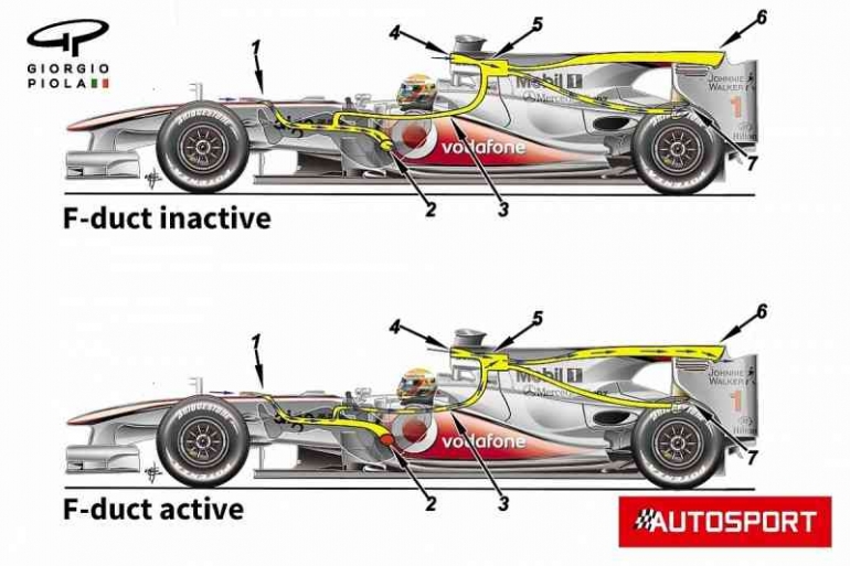 F-Duct Mobil F1 Halaman 1 - Kompasiana.com