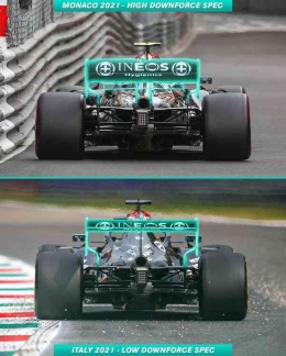 Perbedaan sayap belakang di Monaco (atas) dan Monza (Bawah) (quora.com/How-can-teams-increase-downforce-on-their-Formula-One-F1-cars)