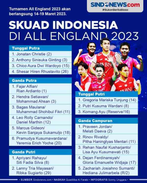 Skuad Indonesia di All England 2023 (No 5 MD, No. 2 WD, No. 3 WS, No. 5 XD Tidak Bermain) (Foto sports.sindonews.com) 