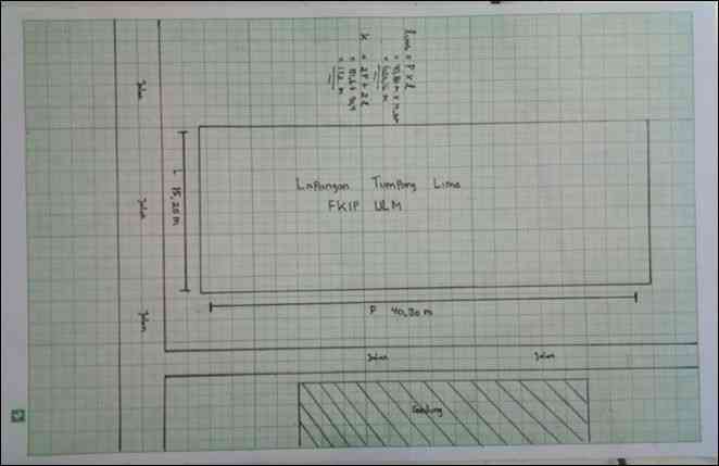 Peta Sketsa Lapangan Tumpang Lima FKIP ULM (Dokpri)
