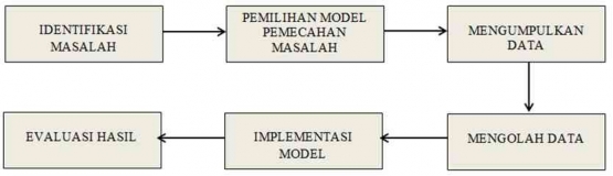 Gambar dok. pribadi