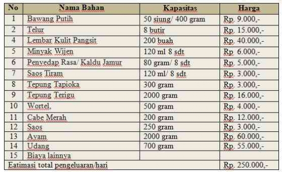 Gambar dok. pribadi
