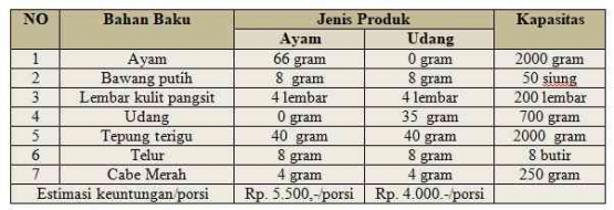 Gambar dok. pribadi