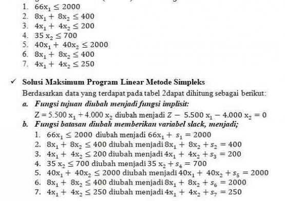 Gambar dok. pribadi