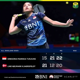 Gregoria menang dramatis lawan Line dari Denmark (Foto Facebook.com/Badminton Indonesia) 