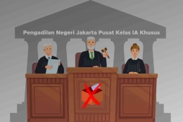 Ilustrasi Pengadilan Negeri Jakarta Pusat/Olahan pribadi