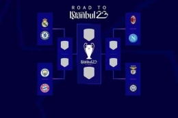 Hasil drawing liga champions/UEFA.Com