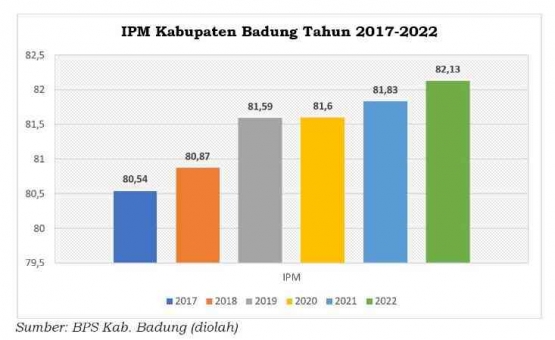 Dok. pribadi