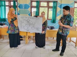 Presentasi Kelompok pada Lokakarya 3 Pendidikan Guru Penggerak Kab. Belitung Timur di SMA Negeri 1 Manggar