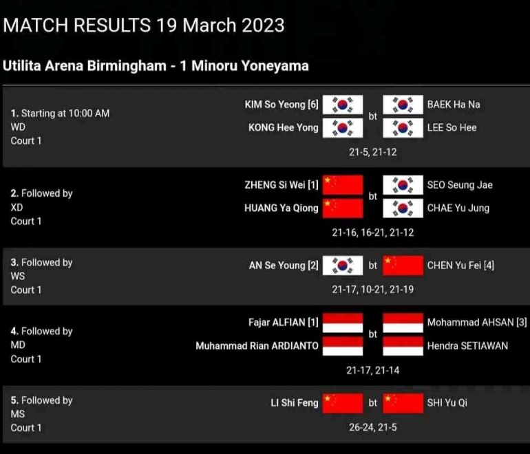 Hasil final All England 2023 Minggu (19/3) (Bidik Layar bwfbadminton.com) 