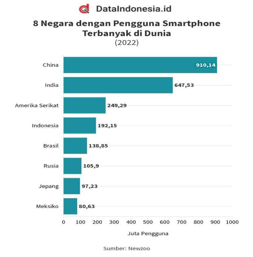 Pertumbuhan Anak Terancam: Dampak Smartphone Menurut Studi Terkini Pertumbuhan Anak Terancam: Dampak Smartphone Menurut Studi Terkini