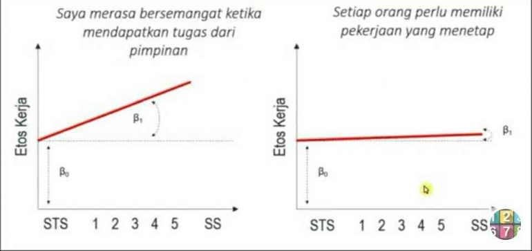 Channel Youtube Belajar Metode Penelitian