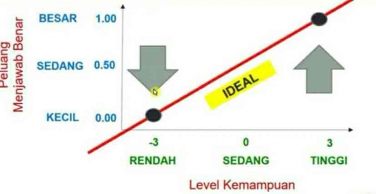 (Sumber : Channel Youtube Belajar Metode Penelitian)