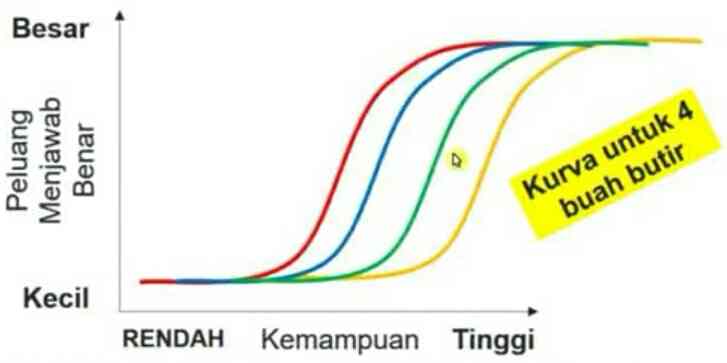 Channel Youtube Belajar Metode Penelitian