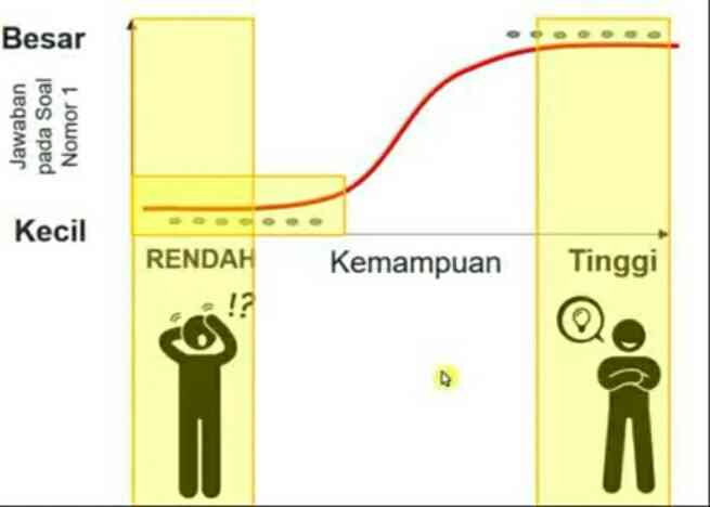 (Sumber : Channel Youtube Belajar Metode Penelitian)