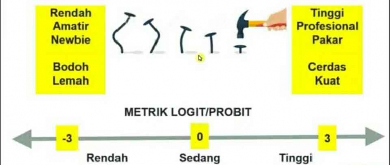 (Sumber : Channel Youtube Belajar Metode Penelitian)