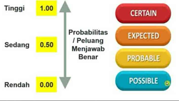 (Sumber : Channel Youtube Belajar Metode Penelitian)