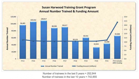 Source: OSHA.gov