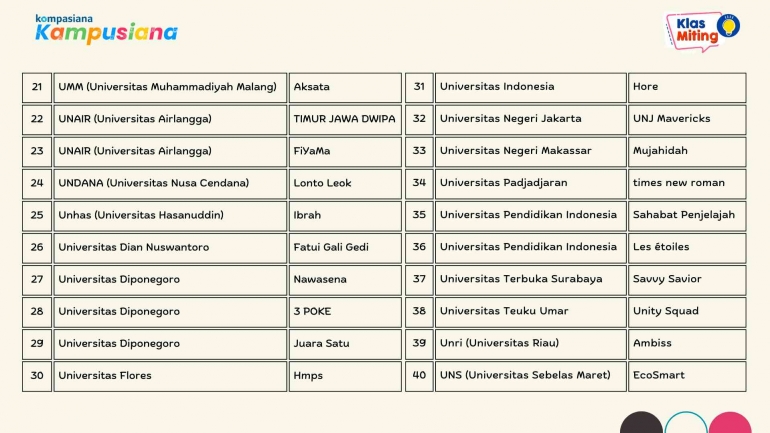 Dokumentasi Kompasiana