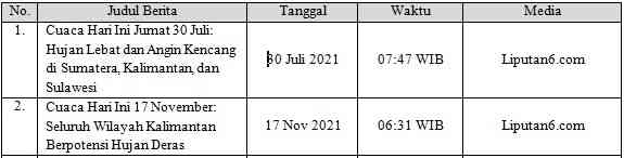 Permasalahan Curah Hujan Yang Terjadi Di Indonesia Dalam Kurun 2021 ...