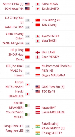 Drawing Lengkap Babak 16 Besar Swiss Open Super 300 Nomor Ganda Putra (Bidik Layar tournamentsoftware.com) 