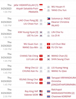 Drawing Lengkap Babak 16 Besar Vietnam IC 2023 Nomor Ganda Campuran (Bidik Layar tournamentsoftware.com) 