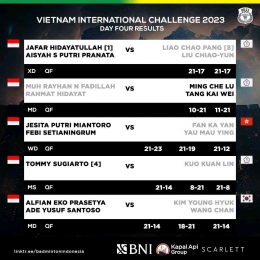 Hasil Vietnam IC hari ini (Foto Facebook.com/Badminton Indonesia) 