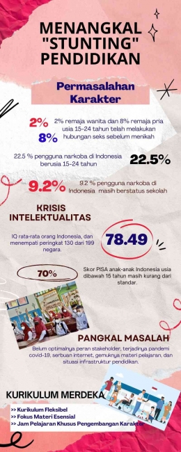 Infografis Menangkal 