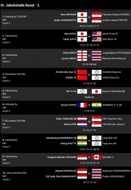 Hasil lengkap babak 16 besar Swiss Open 2023 Kamis (23/3) lapangan 2 (Bidik Layar bwfbadminton.com) 