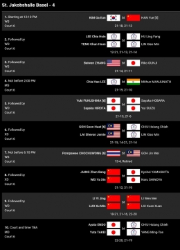 Hasil lengkap babak 16 besar Swiss Open 2023 Kamis (23/3) lapangan 4 (Bidik Layar bwfbadminton.com) 