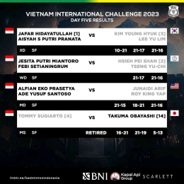Hasil semifinal Vietnam IC 2023 (Foto Facebook.com/Badminton Indonesia) 