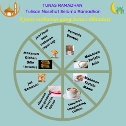 8 jenis makanan yang harus dihindari selama bulan Ramadhan (sum Karya Suhaimi by Canva)