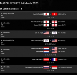 Hasil pertandingan lengkap babak perempatfinal Swiss Open Jumat, 24 Maret 2023 Lapangan 1 (Bidik Layar bwfbadminton.com) 