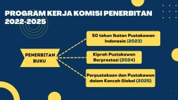 Dok Komisi Penerbitan PP-IPI 2023
