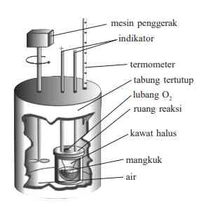 Sumber: Buku Kimia Kelas 11